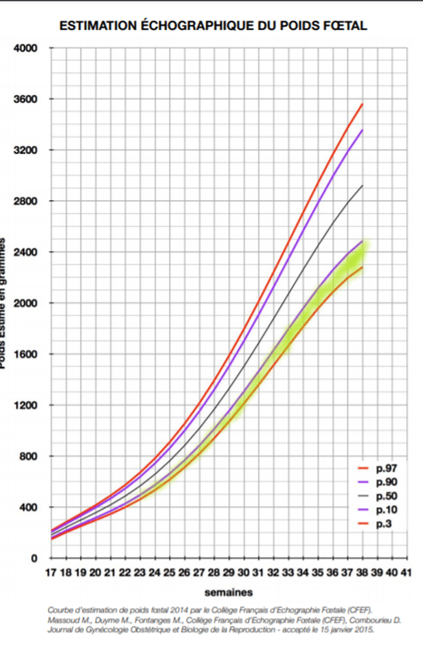 découvrez comment estimer la taille adulte de votre bébé avec nos conseils pratiques et fiables. apprenez à prendre en compte les facteurs génétiques et la croissance de votre enfant pour anticiper sa taille future.